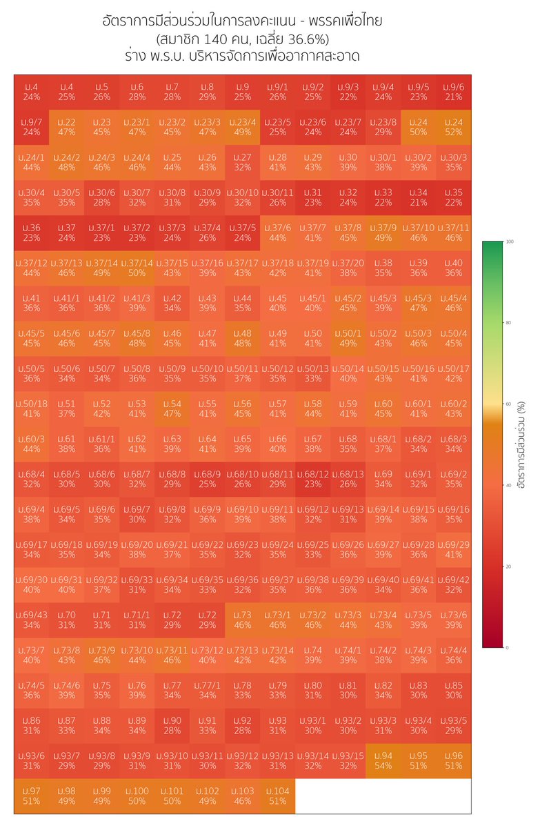 ⬅️พรรคฝ่ายค้านใช้ปากทำงาน
➡️พรรครัฐบาลผลงานมากหลาย
