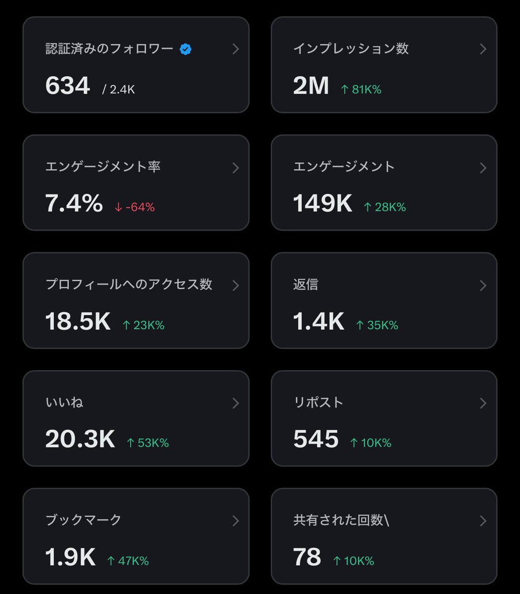 入金力高めるために収益化を目指しています💰

株クラの方、投資をしている方、交流をたくさんしてくださる方、ぜひフォローし合いませんか？☺️✨

 #ブルバ100