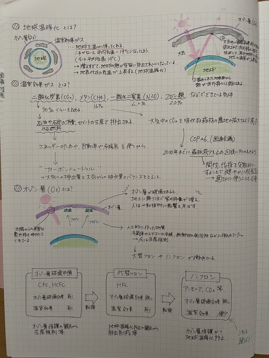 momo1ken's tweet photo. 「環境負荷低減」について 本当に理解している？と2年目に立ち止まりました。

ZEBもCO₂削減も定型文は書ける。でも“なぜ必要か”を説明できない。

地球温暖化の原因から学び直しました。 自分の言葉で書くために。

その結果、環境問題の重要性を初めて自分ごととして捉えられました。 https://t.co/4XpNXRIC4N