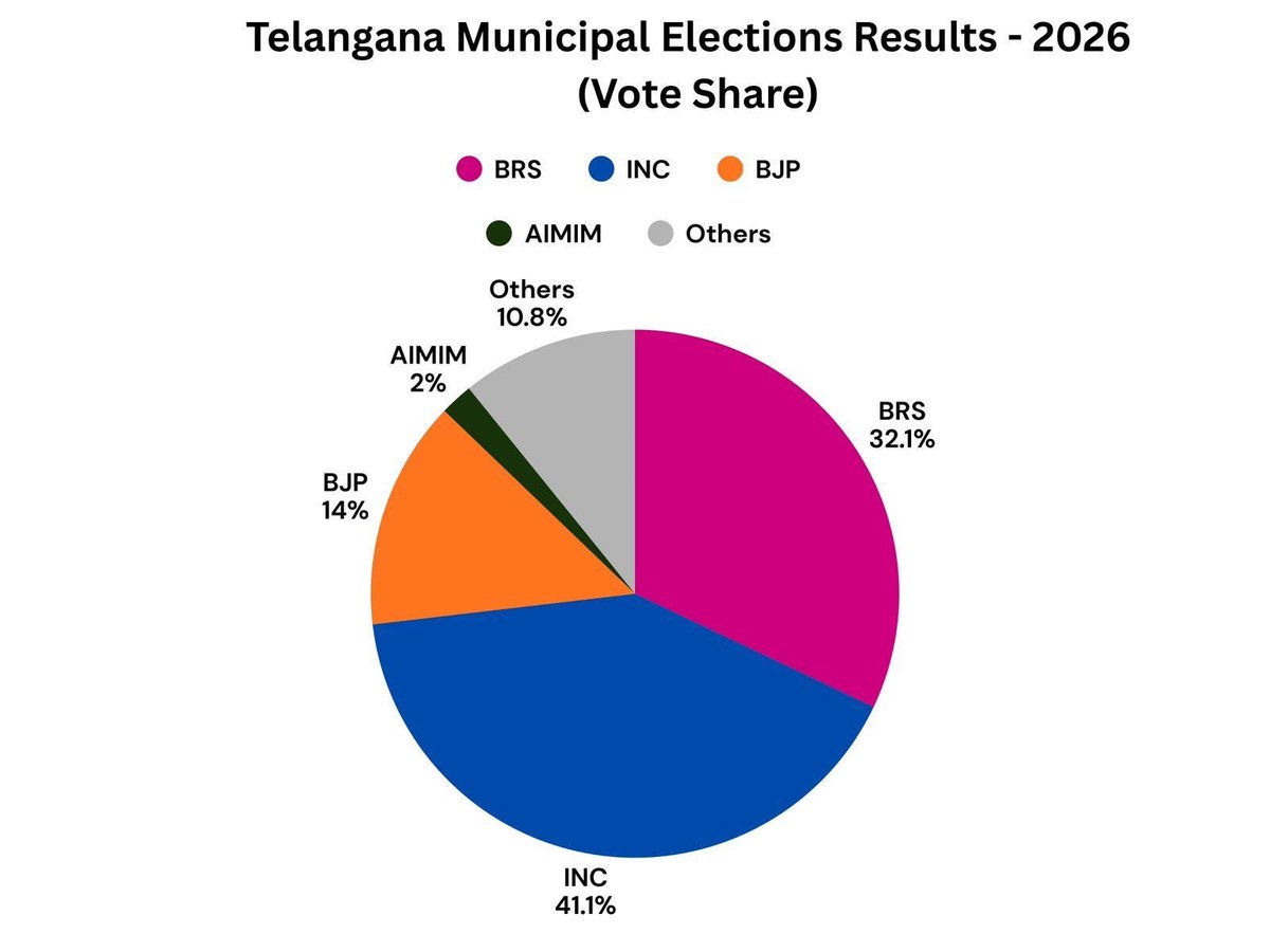 Nagaraju Gurrala tweet media