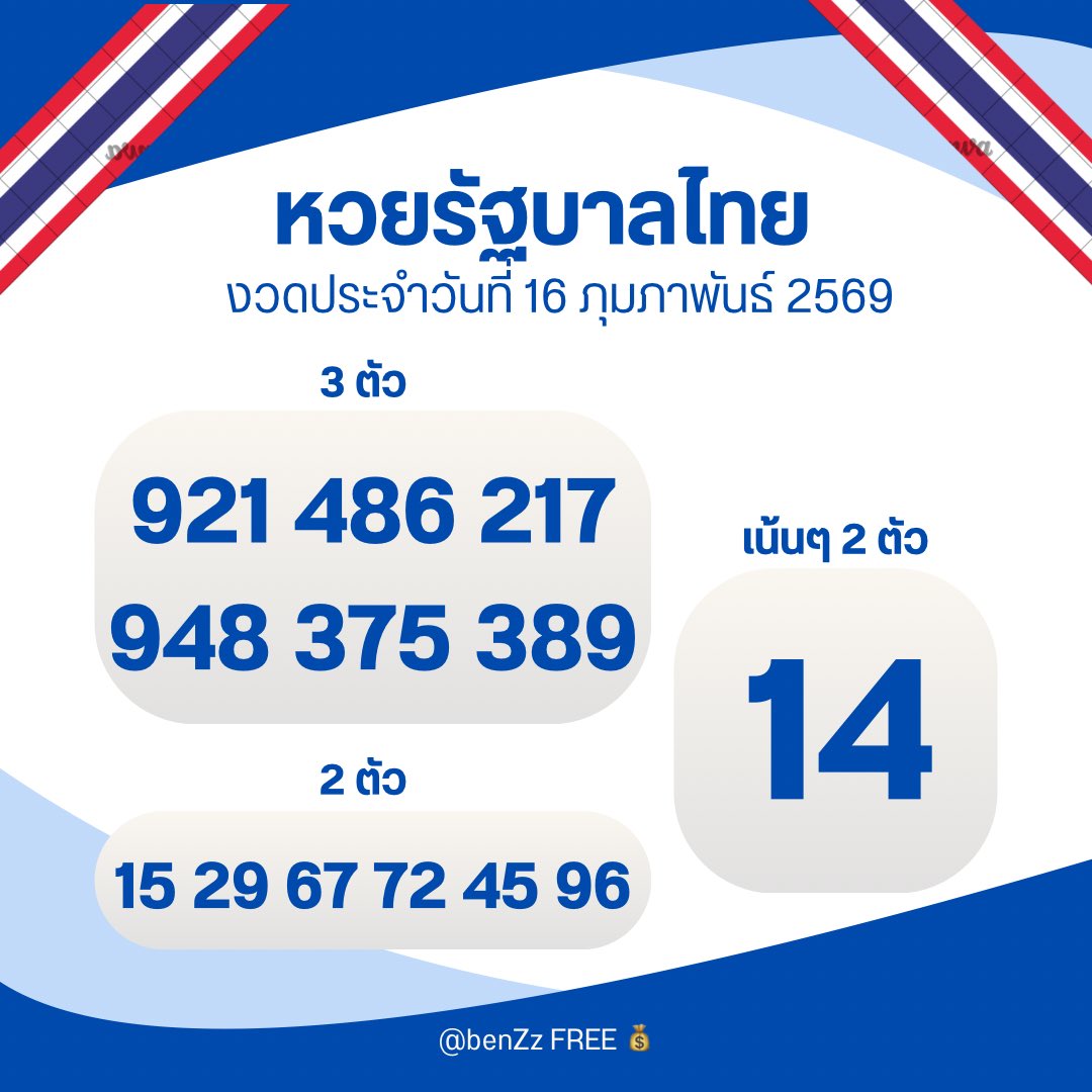 🇹🇭 เเนวทางหวยไทย งวด 16 กุมภาพันธ์ 2569 เห็นมีบุญมากครับ 🇹🇭

กดใจ + กดรีทวิต คอมเม้น สาธุ 99
🧧 จะมีบุญใหญ่ ถูกหวย รวยๆเฮงๆปังๆ

🔔 พิกัดซื้อหวยบาทละ 1,000 : tinyurl.com/yfneyu52

#หวยงวดนี้ #หวยรัฐบาล #หวยรัฐบาลไทย #หวยไทย