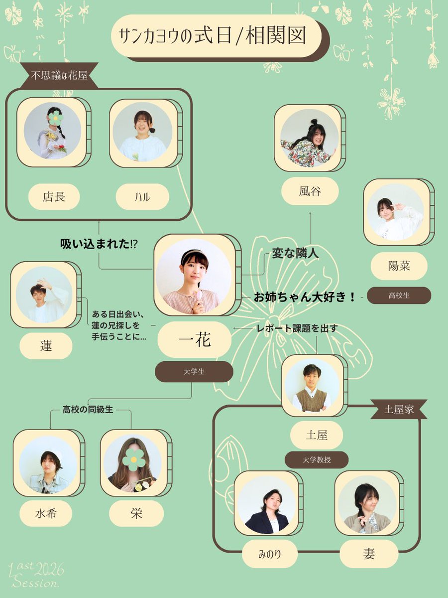 今日は、『#サンカヨウの式日』を読み解くためのヒントとなるキャラクター達の相関図をお届けします！
ここからいったいどんな物語が始まるのでしょうか。お楽しみに！

#Last2026
#花が散ったその先に