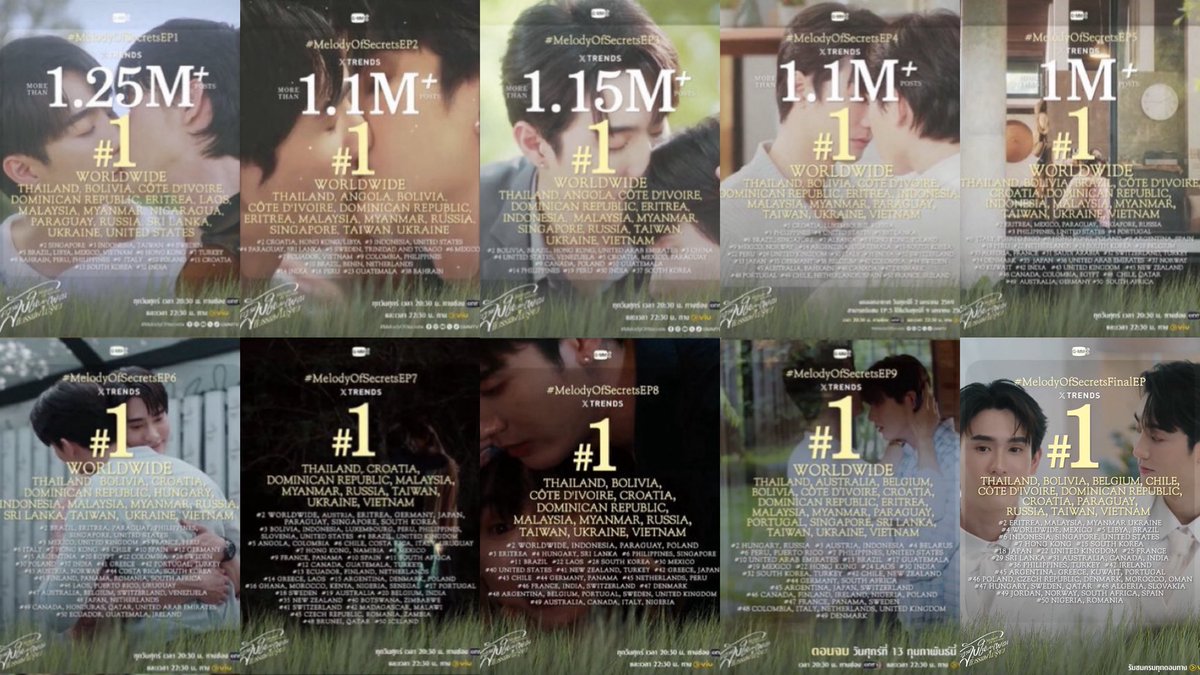 Nukcyn's tweet image. EP1 🎻1.25M+ 32 ประเทศ
EP2 🎻1.1M+ 34 ประเทศ
EP3 🎻1.15M+ 30 ประเทศ
EP4 🎻1.1M+ 49 ประเทศ
EP5 🎻1M+ 51 ประเทศ
EP6 🎻 61 ประเทศ
EP7 🎻 71 ประเทศ
EP8 🎻 46 ประเทศ
EP9 🎻 55 ประเทศ
EP10 🎻1.1M+ 53 ประเทศ
ทุกคนเก่งมากๆ เลย 🎻🎼🌼
FORCEBOOK MOS FINAL EP
#MelodyOfSecretsFinalEP