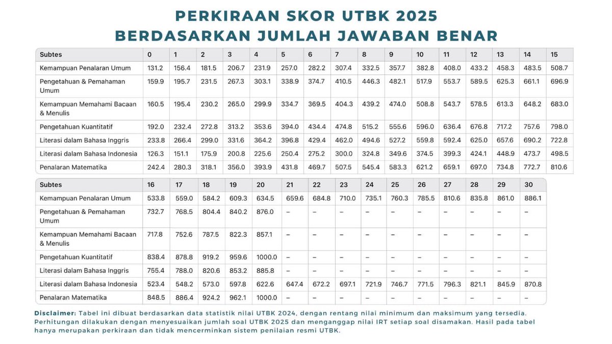 Olin Study🍒 tweet media