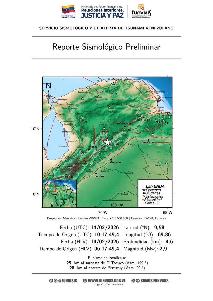 FUNVISIS             
Sismo  
14/02/2026 06:17 
Mag (Mw): 2.9
Prof: 4.6 km
Epicentro: 9.579 N -69.861 O 
25 km al suroeste de El Tocuyo

#Sismo #ElTocuyo #Temblor #Funvisis #ServicioSismológicoVenezolano