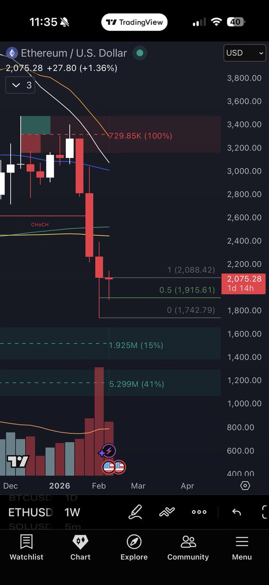 Baking Loot | Sol 💎 tweet media