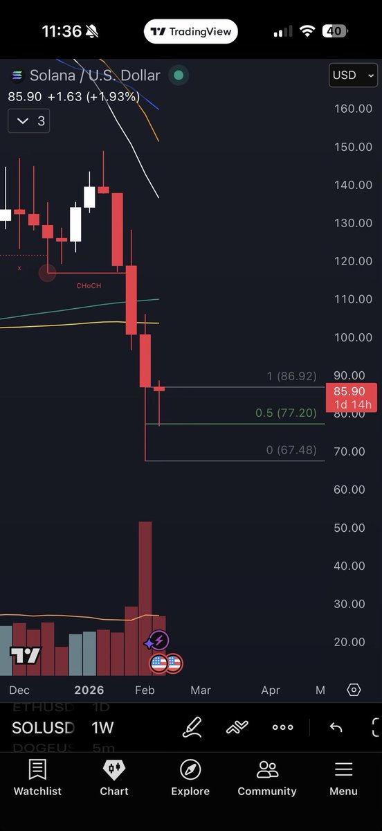 Baking Loot | Sol 💎 tweet media