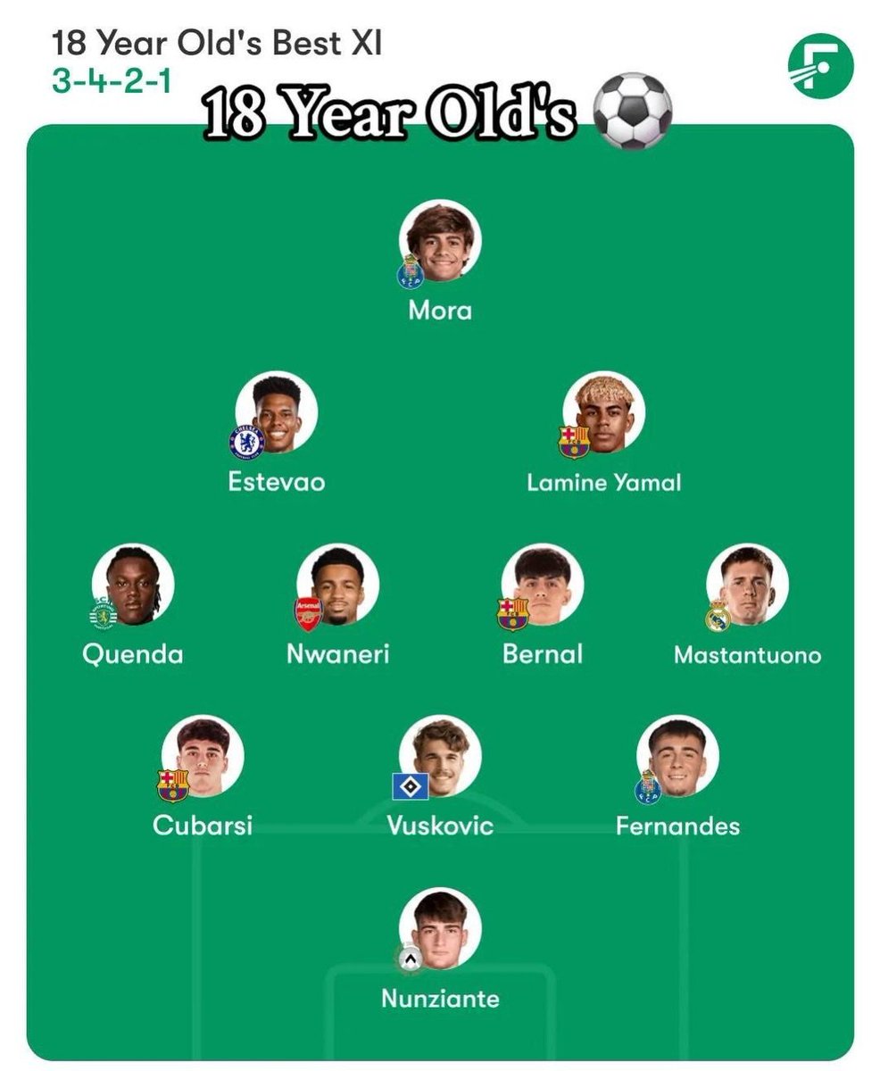 Rtupoke's tweet photo. Top XI Setiap Usia (18-25). 

Berlimpah wonderkids 🤝✨ https://t.co/SvmiGYKSgE