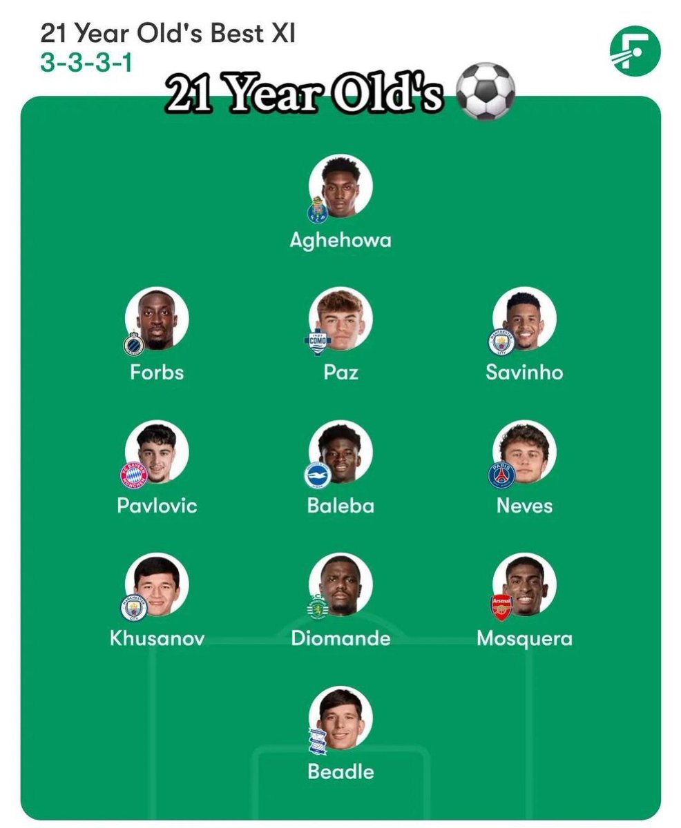 Rtupoke's tweet photo. Top XI Setiap Usia (18-25). 

Berlimpah wonderkids 🤝✨ https://t.co/SvmiGYKSgE