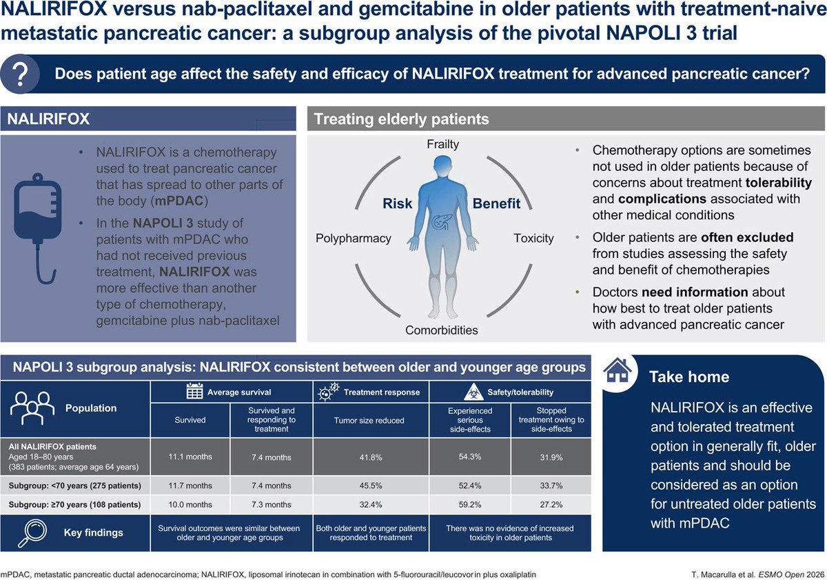 Nieves Martinez Lago MD PhD tweet media