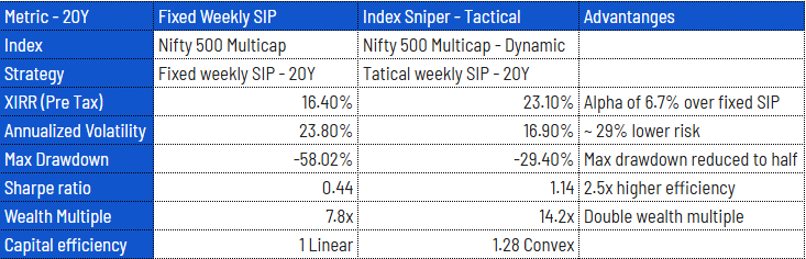 Jigsaw Compass tweet media