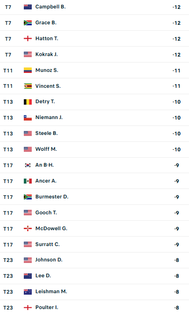 Conrad Golf Rankings tweet media