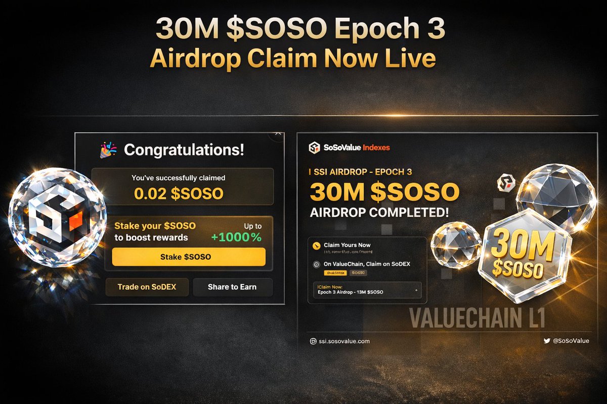 🚨 30M $SOSO Epoch 3 Airdrop is LIVE! 🪂

If you participated in Epoch 3, your rewards are ready to claim 👇  
🔗 Claim Here: ssi.sosovalue.com/reward  

💰 30,000,000 $SOSO allocated to SSI stakers.  
I personally received 0.02 $SOSO just by staking for a few days — and you can