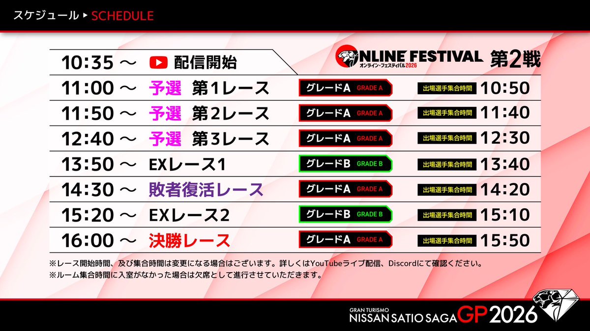 【明日開催🏎💥】

#日産サティオ佐賀GP
２月１５日(日)
「オンライン・フェスティバル 第２戦」⚡

残り「６」のグランドファイナル進出枠を獲得する為ドライバー達の熱い戦いが繰り広げられる✨
応援よろしくお願いします🙇‍♂️

youtube.com/live/d-GAo-HSx…

#GT7
#ｸﾞﾗﾝﾂｰﾘｽﾓ7
#GranTurismo