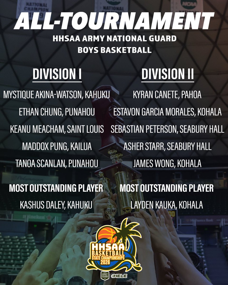 HHSAAsports's tweet photo. 2026 Boys Basketball All-Tournament Team 

#hhsaa #hawaii #boysbasketball #states https://t.co/FmStcXy0EO