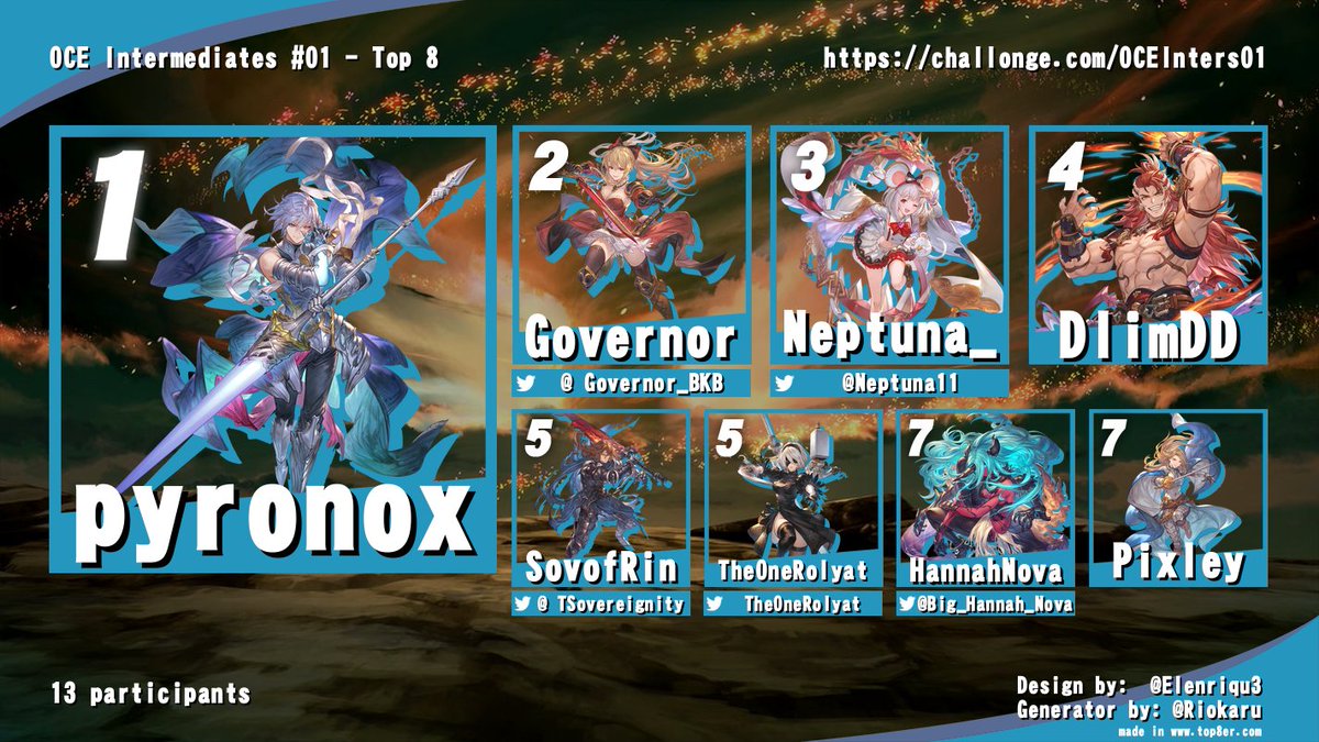 MxLynx02's tweet photo. Close set between @Governor_BKB and Pyronox in the first OCE Intermediates 2026. https://t.co/RTZpwnaOJQ