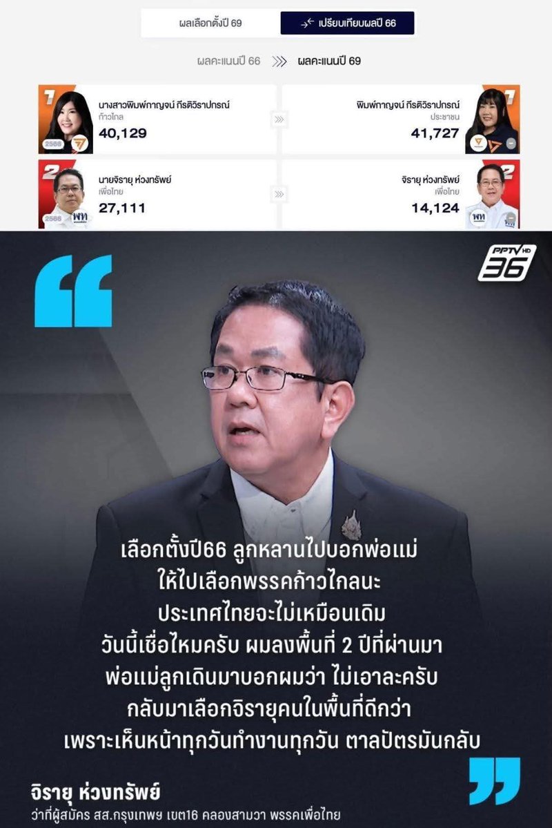 ขอบคุณคนกรุงเทพฯ
#เลือกตั้ง69