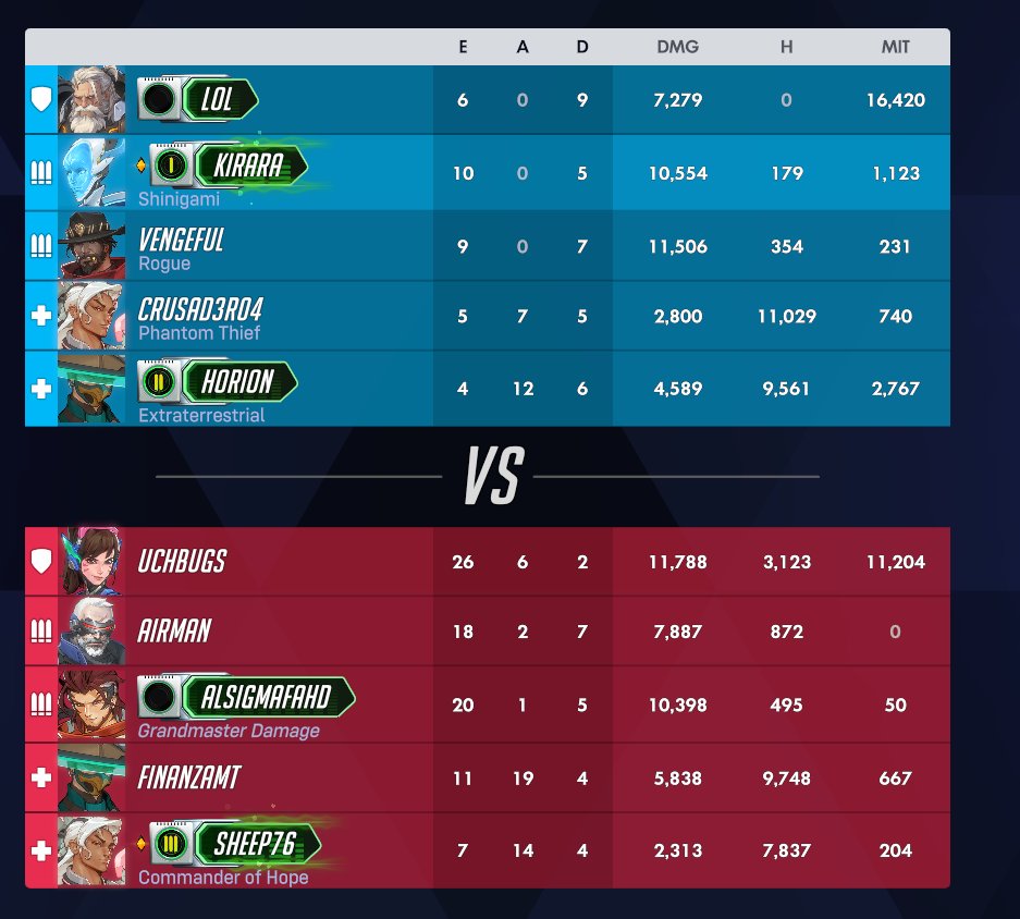 We still won somehow with this team LOL