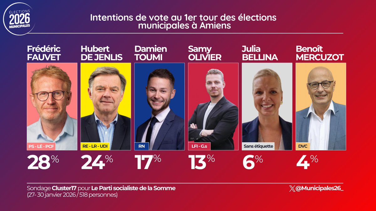 Présidentielle 2027 tweet media