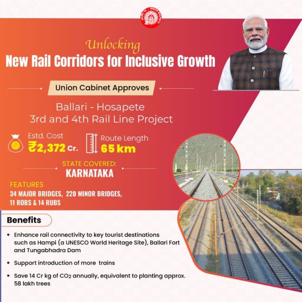 The #Cabinet under the leadership of Hon’ble PM Shri <a href="/narendramodi/">Narendra Modi</a> ji has approved the Ballari– Hosapete 3rd &amp; 4th Line Project in Karnataka, paving the way for enhanced rail capacity, smoother train operations, and improved connectivity to key destinations including the UNESCO