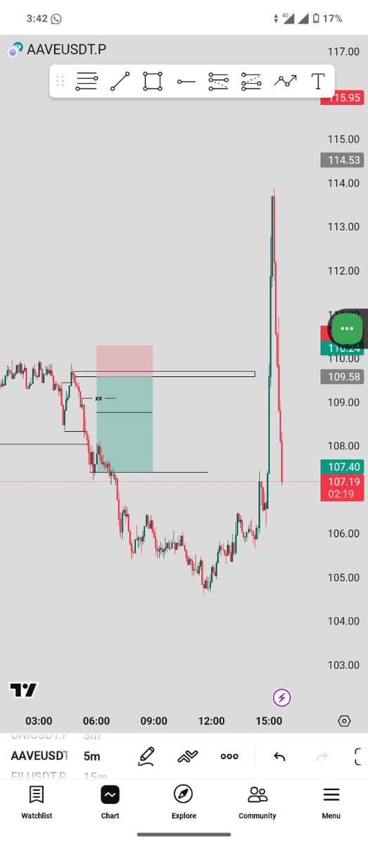 This week in the market I had 3 wins✅, 4 losses❌, 1 BE🤝

I strictly followed my risk management. Every trade had a plan before execution.

The goal isn't to be right, it's to be profitable over time 📈.

Happy Valentine's Day CT 
Let the market show us love🤲 💕