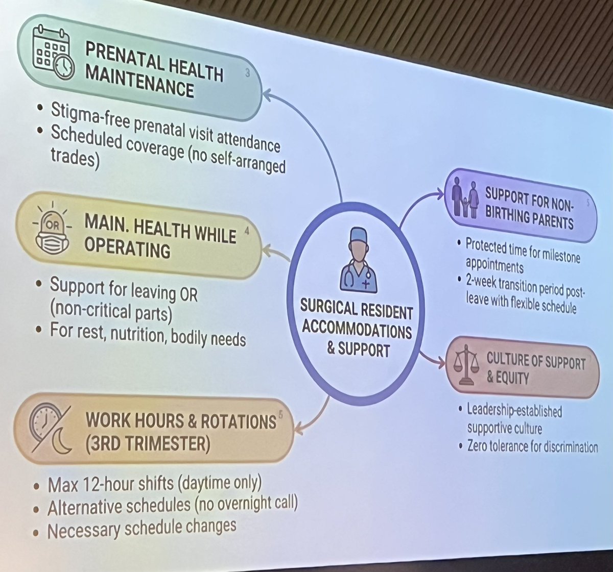 Irish Surgical Training Group tweet media