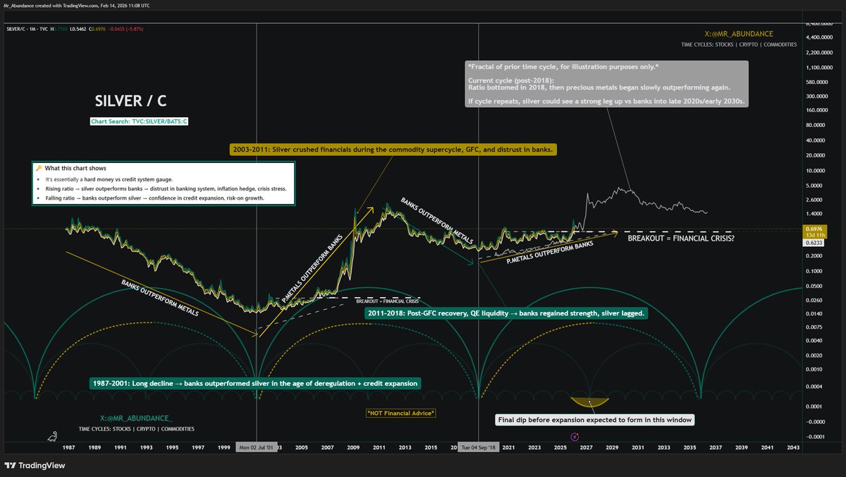 Abundance | Capital Rotation tweet media