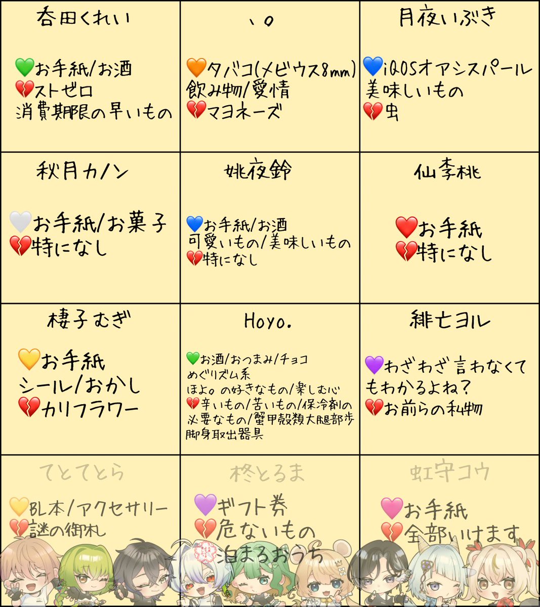 🌟差し入れ注意事項&amp;一覧 公開🌟

こちらをよくお読みになって当日演者(及びスタッフ)へプレゼントをして頂けますと幸いです🎁✨️
とても個性溢れるリストをぜひご覧下さい🫶

#IDOLium