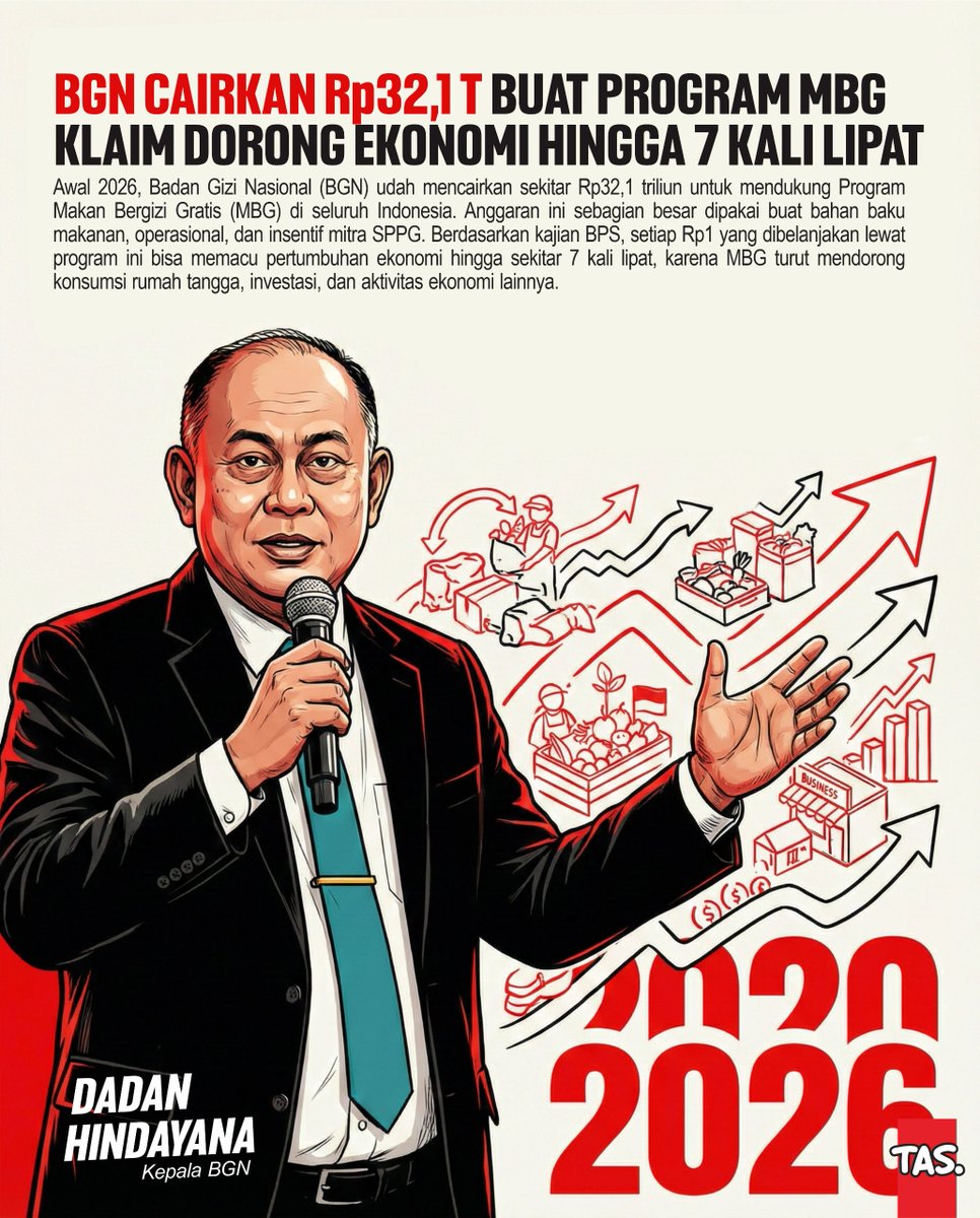 bhetween's tweet image. Anggaran gede harus balik jadi dampak nyata. Dari dapur sampai pasar, roda ekonomi ikut muter karena intervensi gizi.
#LanjutkanMBG 

ARRRGGHHH TOLONG #SEAblings NANON RISER IS RISING Knetz #재현이생일이다_복숭아커밍쑨 #DewTeexTHEMALLLOVESTORE2026