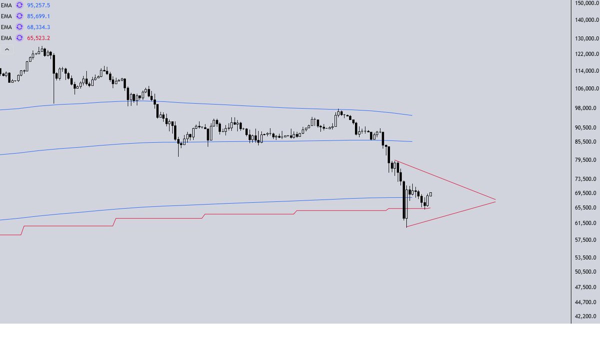 Meridian Market Research tweet media