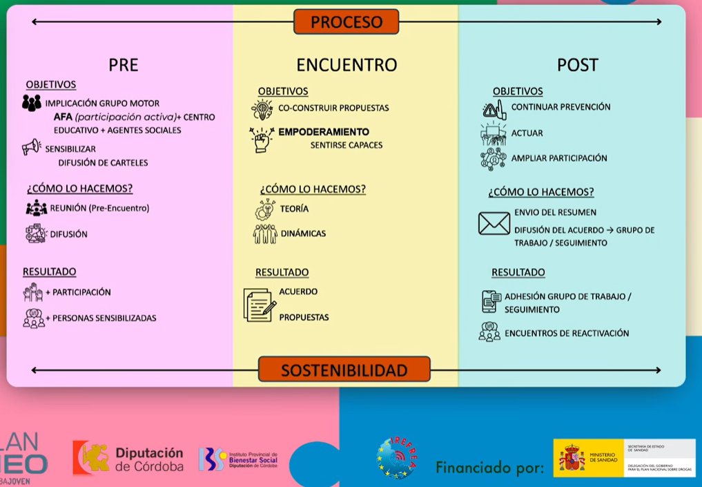 PlataformaFerya's tweet photo. @IrefreaEs @PNSDgob @FAPAMallorca @planneocordoba Claves para incentivar la participación activa de las familias en la prevención comunitaria
#FERYA #FamiliasEnRed #ConstruyendoRedes https://t.co/e9YlUHfbCx
