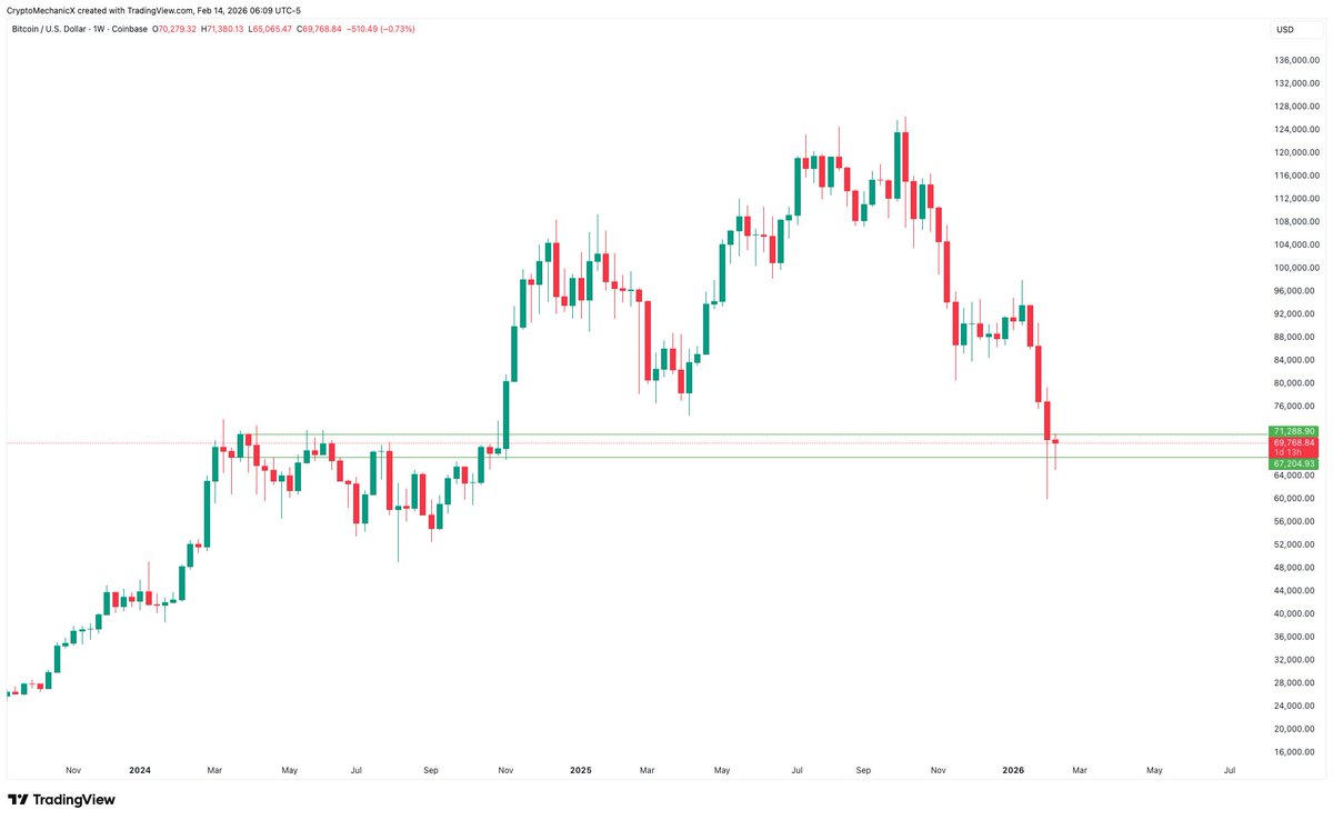 Crypto Mechanic tweet media