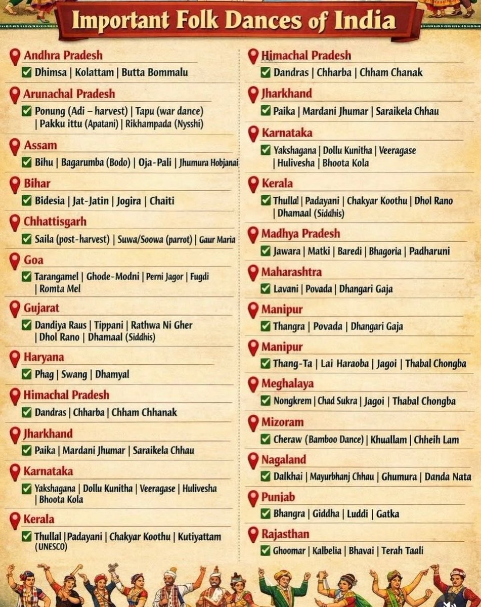 Important Folk Dances of India