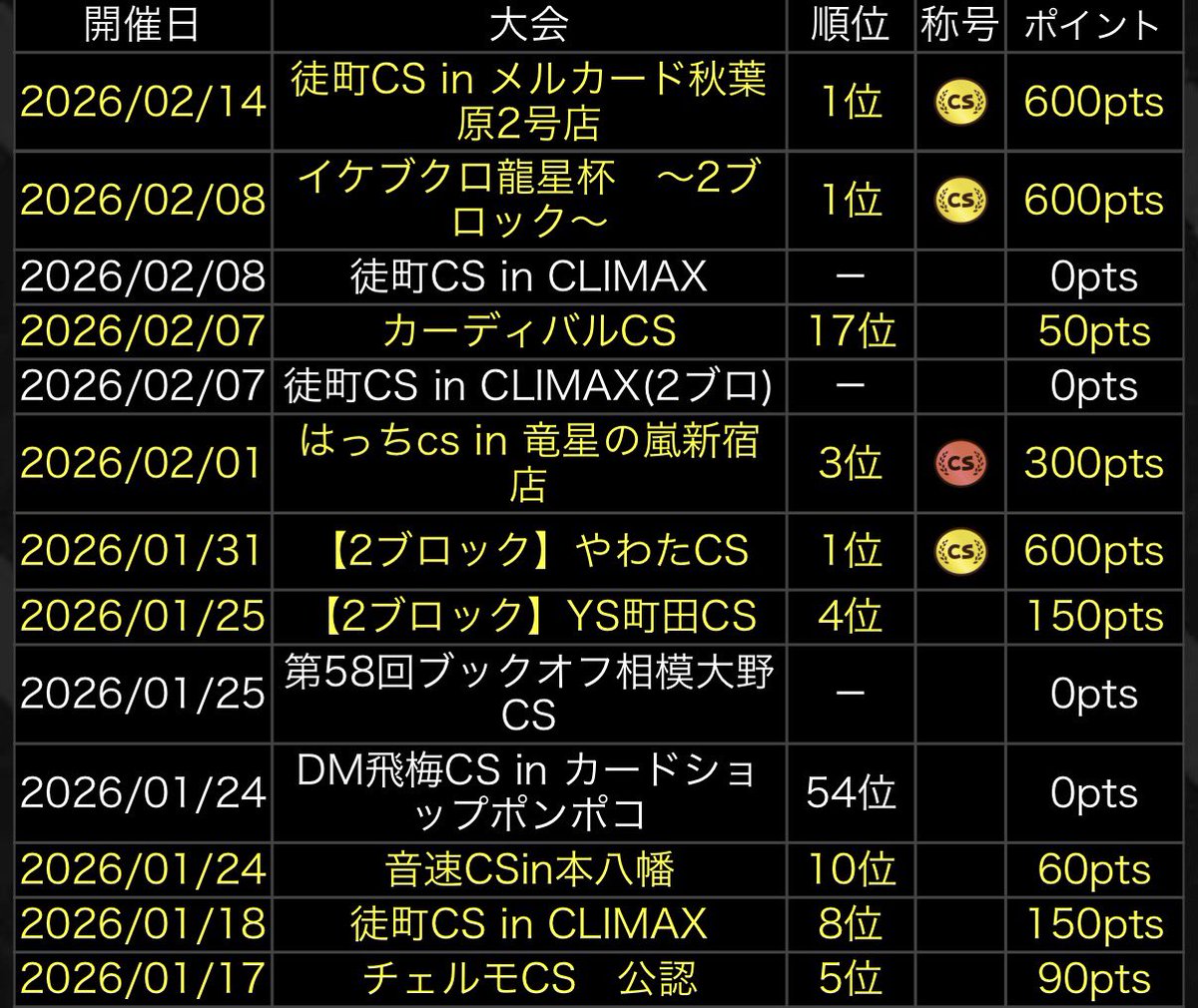 もぐにんにん tweet media