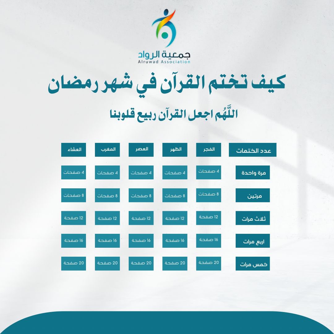 ختم القرآن الكريم في #رمضان | #جمعية_الرواد 🌙

حدّد هدفك، واحفظها في المفضلة 🌿