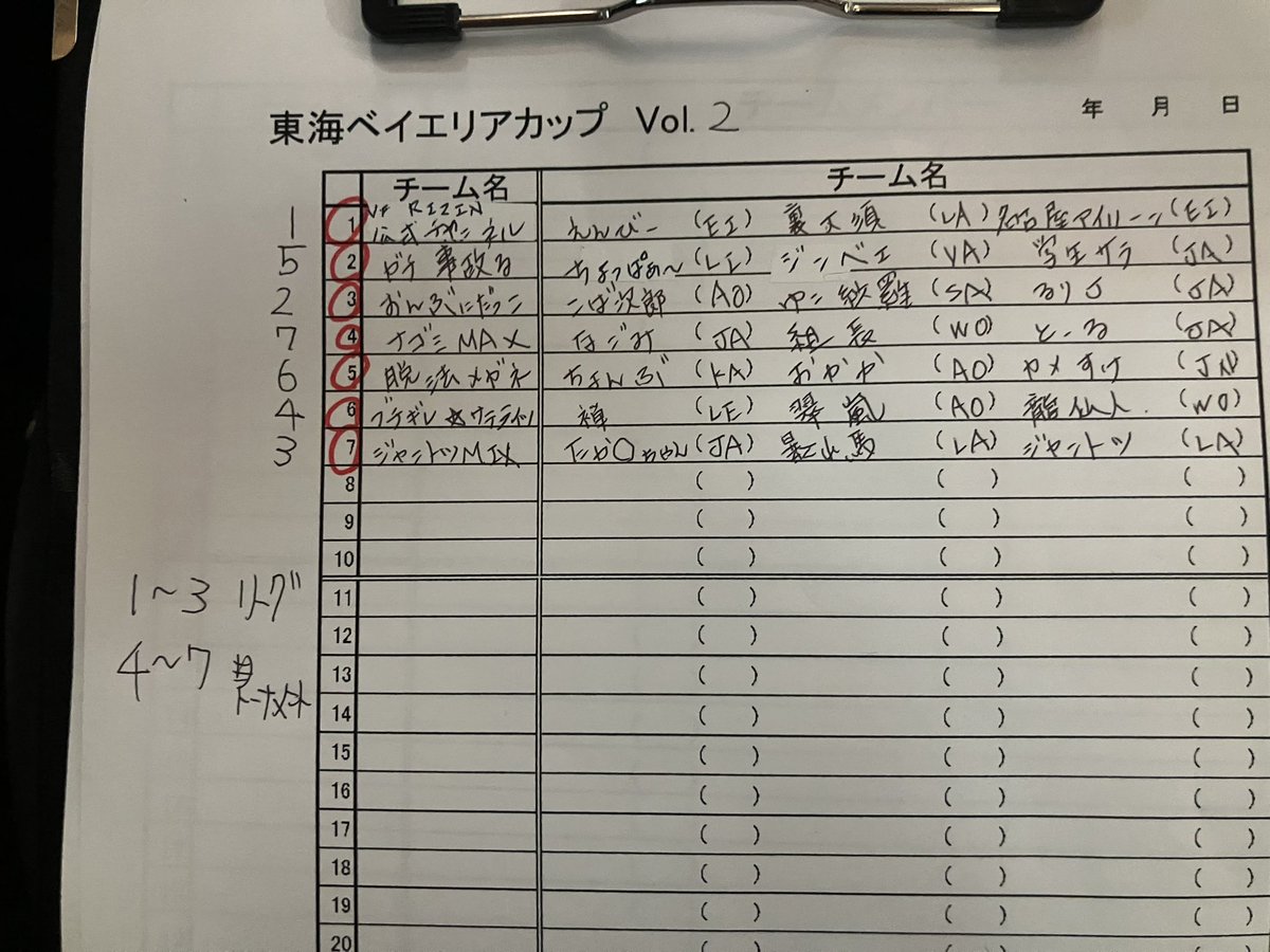 VF東海イベント（REVO） tweet media