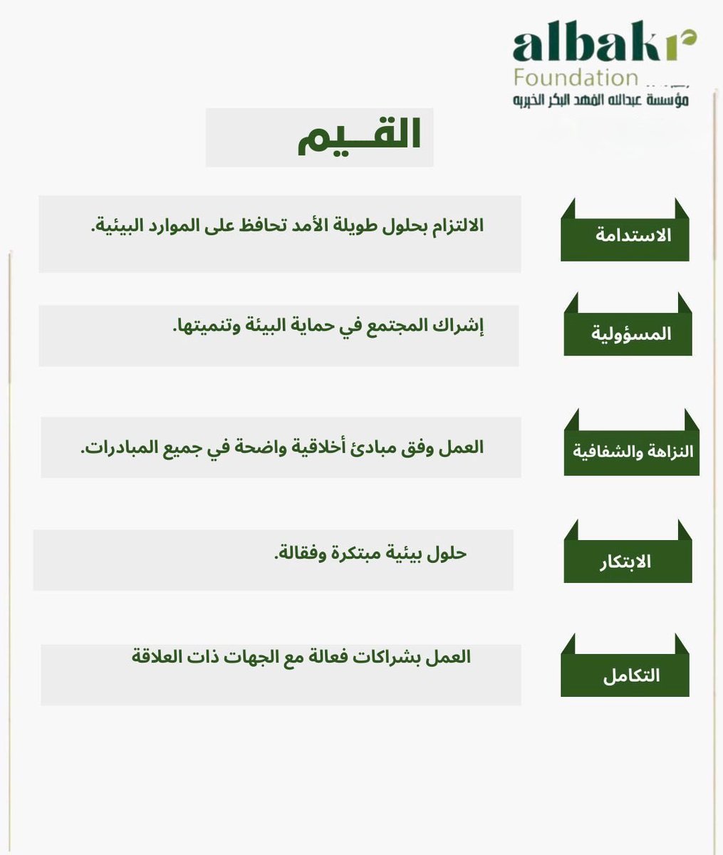 مؤسسة عبدالله بن فهد البكر الخيرية tweet media