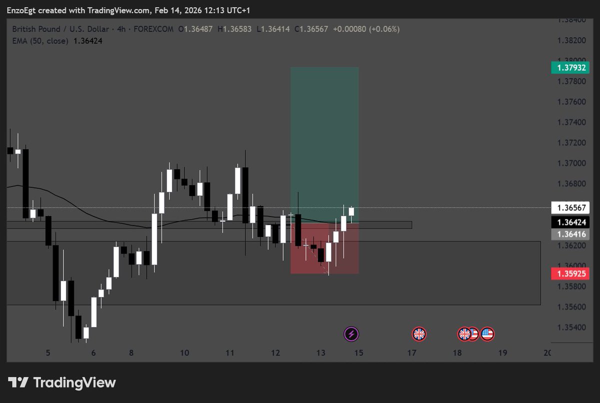 EnzoEgt's tweet photo. NO WAY THIS HAPPENED

I got wicked out 💀 Well, next week I think I’ll attack #GBPUSD again lets see 

#tade https://t.co/3sTx0J3yAg