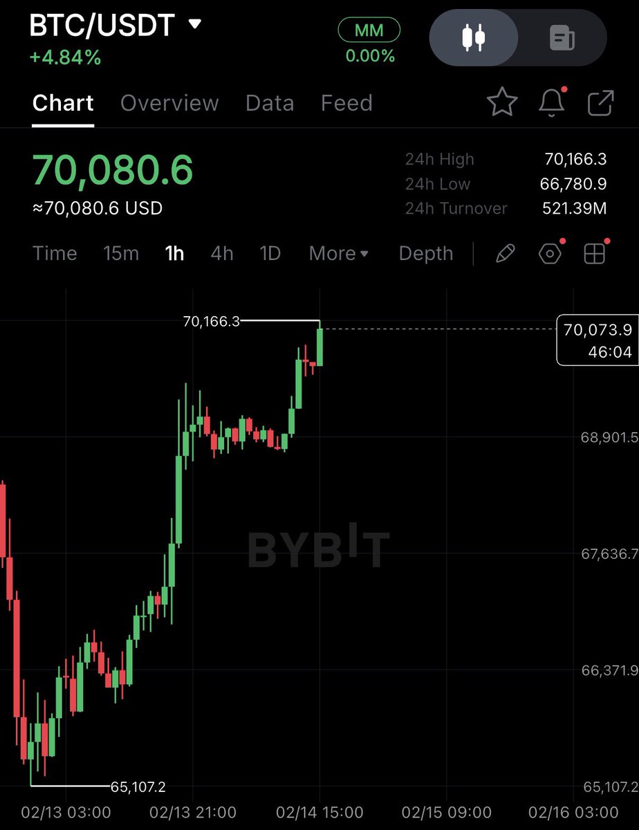 Crypto Rover tweet media