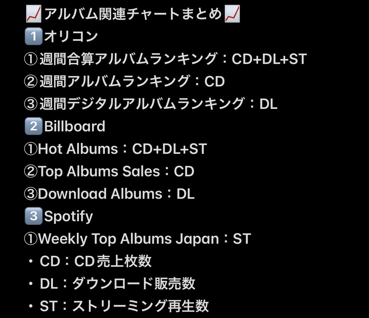 中島健人 2ndアルバム『IDOL1ST』 発売初週結果（2026.2.16-2.22