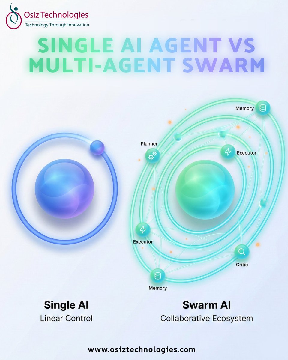 Osiz Technologies Pvt Ltd tweet media