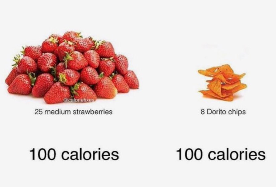 CaloriesChart's tweet image. 