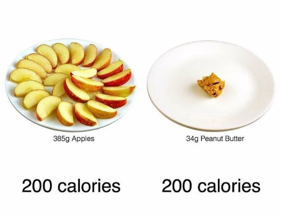 CaloriesChart's tweet image. 