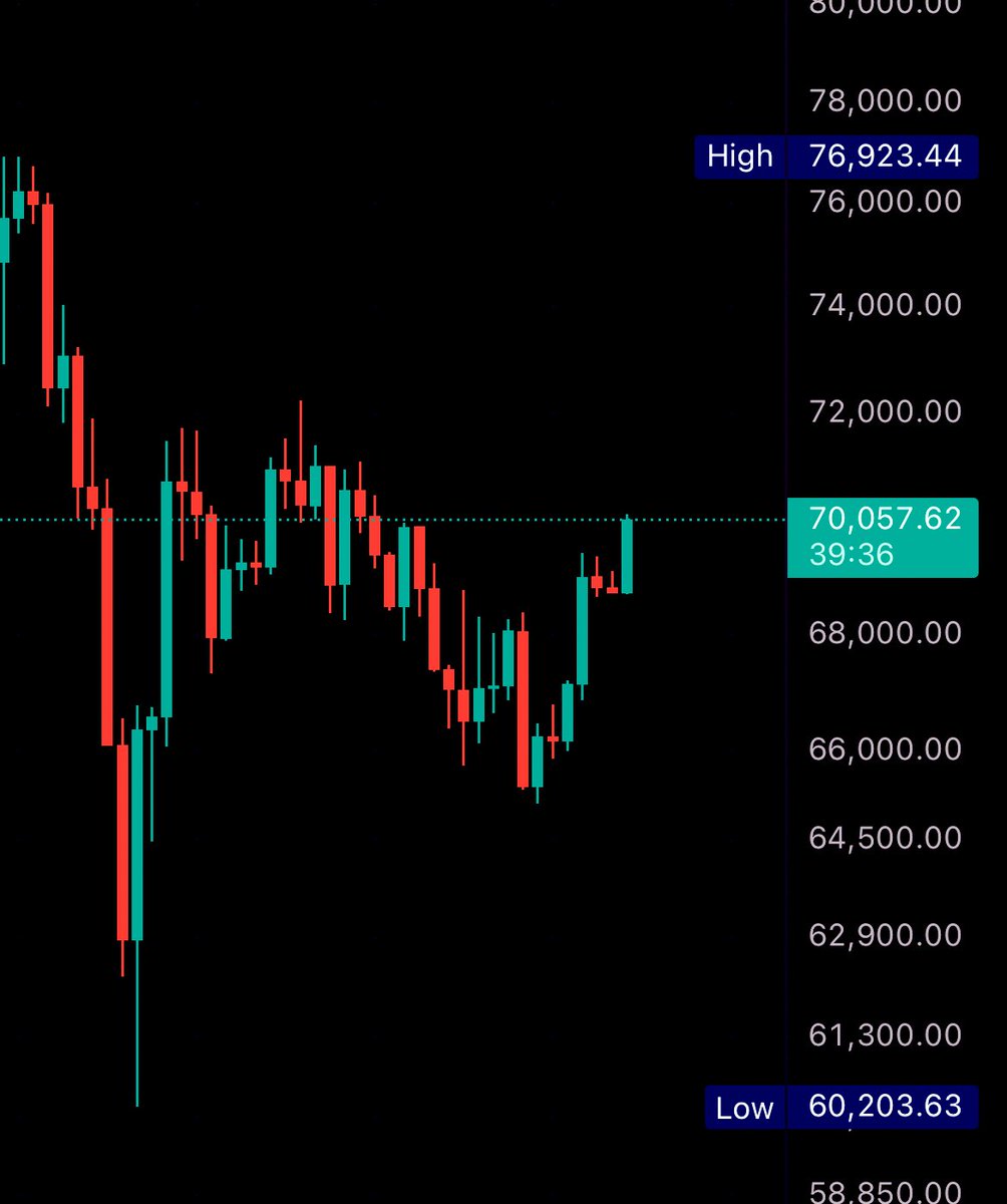 Bitcoin Archive tweet media
