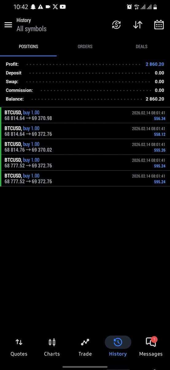 Urgent $2K Done 📉📈

Rule No. 1📉📈: Always trade high-probability setups.
And what makes a setup “high probability”?
It’s how many times you’ve seen it form, how often it has played out successfully, and how well you’ve studied it in the market.
Repetition builds confidence.📊