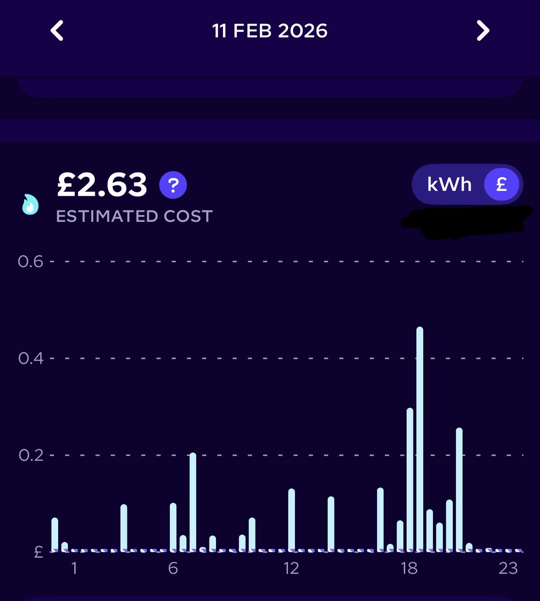 Po czym poznać że Marta wróciła do domu. Na 12.02 nawet widać kiedy wanna była wypełniona gorącą wodą po brzegi xD.
P.s „smart” zawory na wszystkich grzejnikach w domu to game changer jeżeli chodzi o oszczędzanie gazu i komfort w domu. Koszt na start to było 400£ za 8 grzejników,