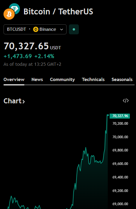 greybtc tweet picture