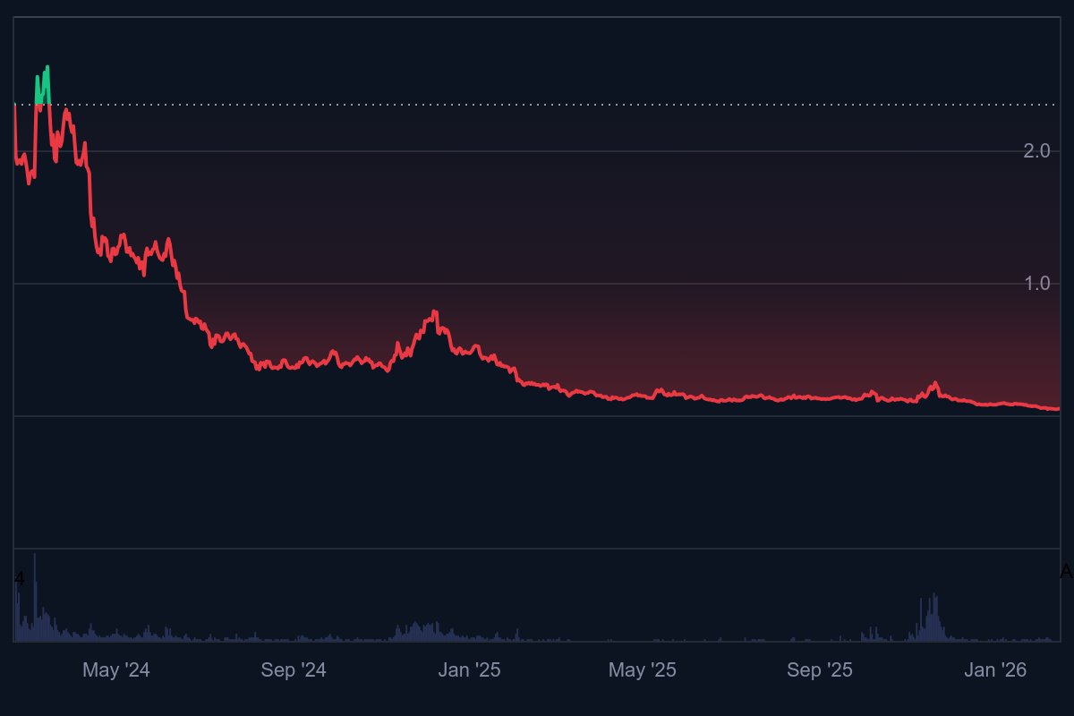 Byte Exchange tweet media