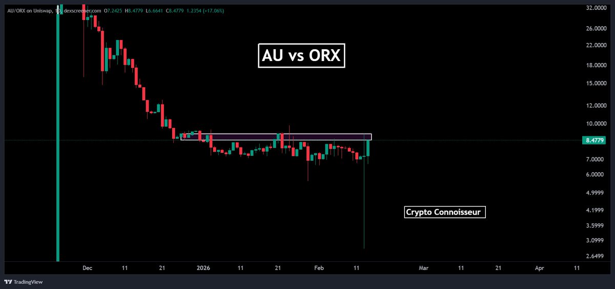 🔥Crypto Connoisseur🎱🎱🎱🦚 tweet media