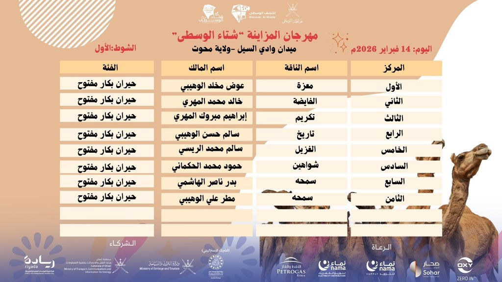 شتاء الوسطى tweet media
